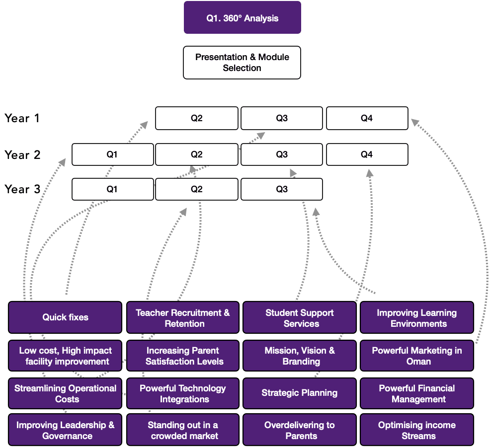 TC Implementation